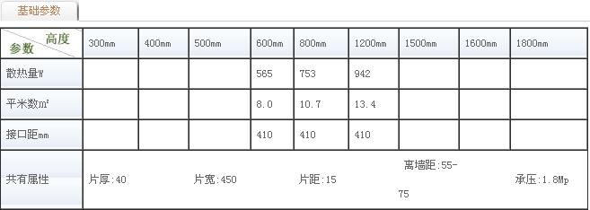 金旗艦衛浴散熱器谈球吧体育app下载官网手机版質量更可靠，詳細參數讓您更想得開，加大壁厚焊接點牢固堅固