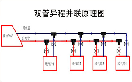  暖氣片雙管異程並聯安裝示貪圖