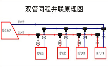 暖氣片雙管同程並聯安裝示貪圖
