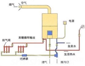 獨立供暖
